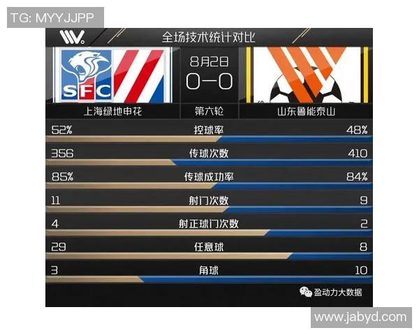 南京足球队与广州足球队赛后战术分析与复盘探讨