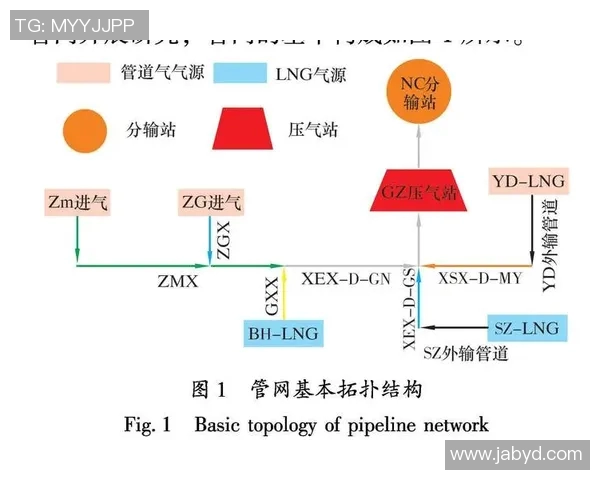 数据分析视角下LNG市场状态与表现的深度探讨与趋势预测