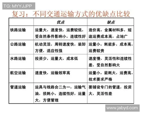 成都羽毛球队速度表现分析及其对比赛成绩的影响研究