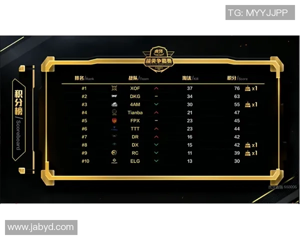 最新和平精英个人能力排行榜揭晓LNG战队表现卓越位居第一