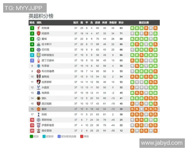 英超各队的队史回顾与重要成就