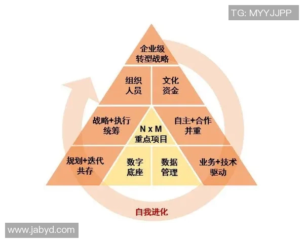 酒店全方位服务创新探索与现代化管理模式的结合与发展 酒店全方位服务创新探索与现代化管理模式的结合与发展
